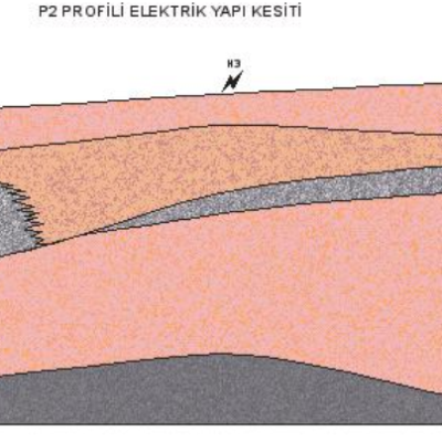 Erzurum